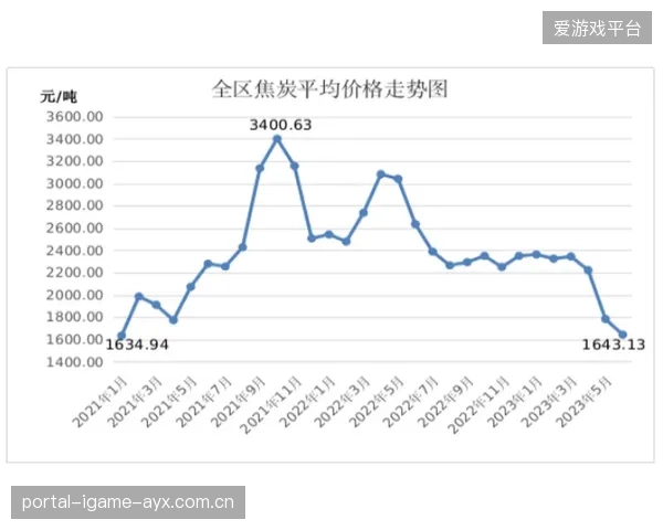 中场组织者的市场稀缺性导致价格上涨