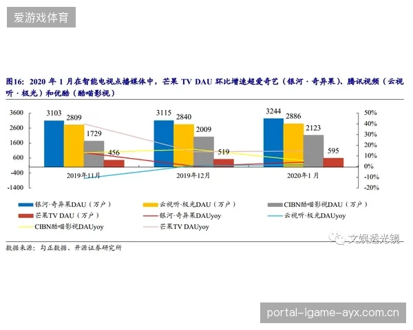 体育IP内容化运营引领粉丝付费生态新纪元