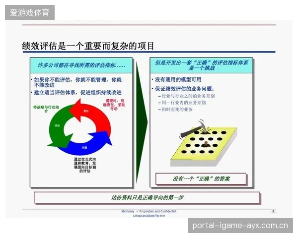 青训绩效评价体系的构建路径建议